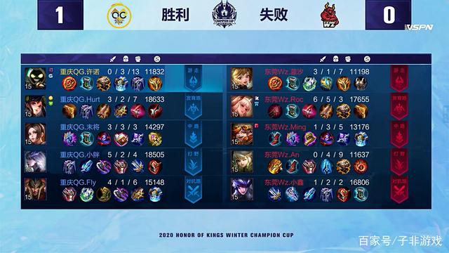 今年湖人在 今年湖人在