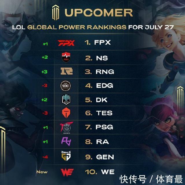 的领先冒险 的领先冒险